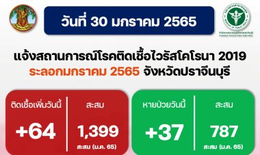 ยังพุ่งต่อเนื่อง!ปราจีนบุรีติดเชื้อโควิดรายใหม่อีก 64 ราย