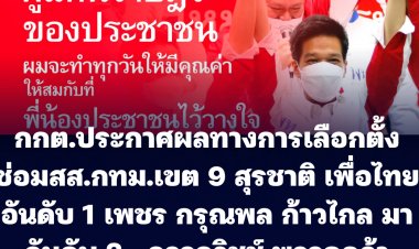 กกต.ประกาศผลเลือกตั้งซ่อมกทม.เขต 9  "สุรชาติ" เพื่อไทยมาอันดับ 1 ด้วยคะแนน 29,416 คะแนน ลำดับที่ 2 นายกรุณพล เทียนสุวรรณ พรรคก้าวไกล 20,361 คะแนน อันดับ 3 พรรคกล้า