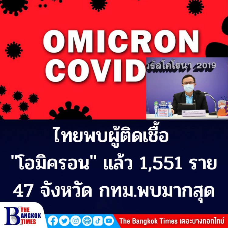 นพ.ศุภกิจ เผย ไทยพบผู้ติดเชื้อ "โอมิครอน" แล้ว 1,551 ราย 47 จังหวัด กรุงเทพฯ พบมากสุด