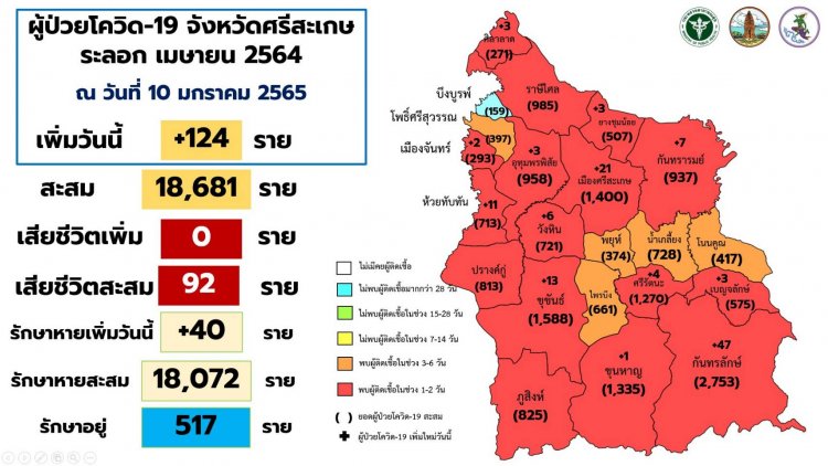 อุทุมพรพิสัยตั้งศูนย์พักคอยรับโควิด