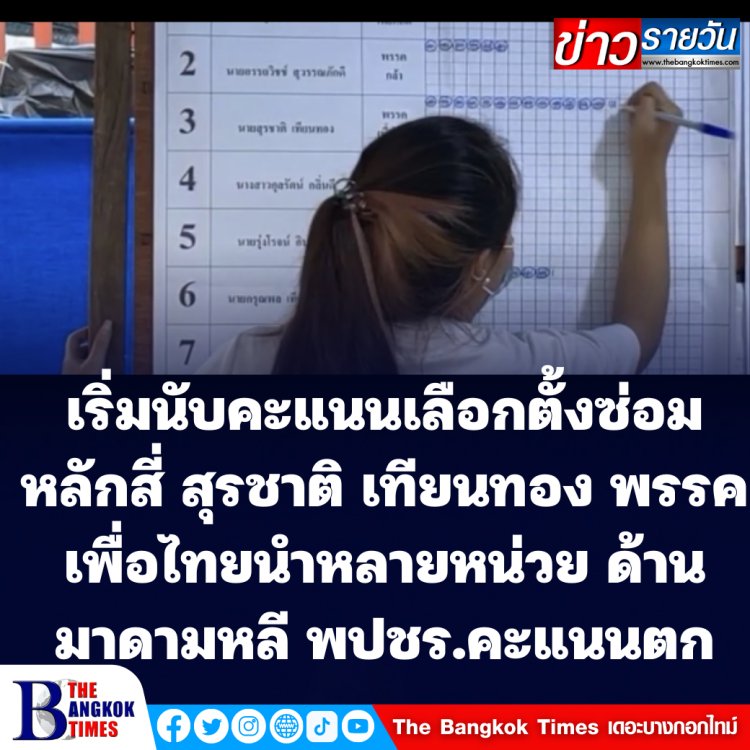 นับคะแนนเบื้องต้น เลือกตั้งซ่อมสส. กทม.เขต 9 สุรชาติ เทียนทอง เพื่อไทย คะแนนนำลิ่ว  ส่วนมาดามหลี พปชร. คะแนนวูบ