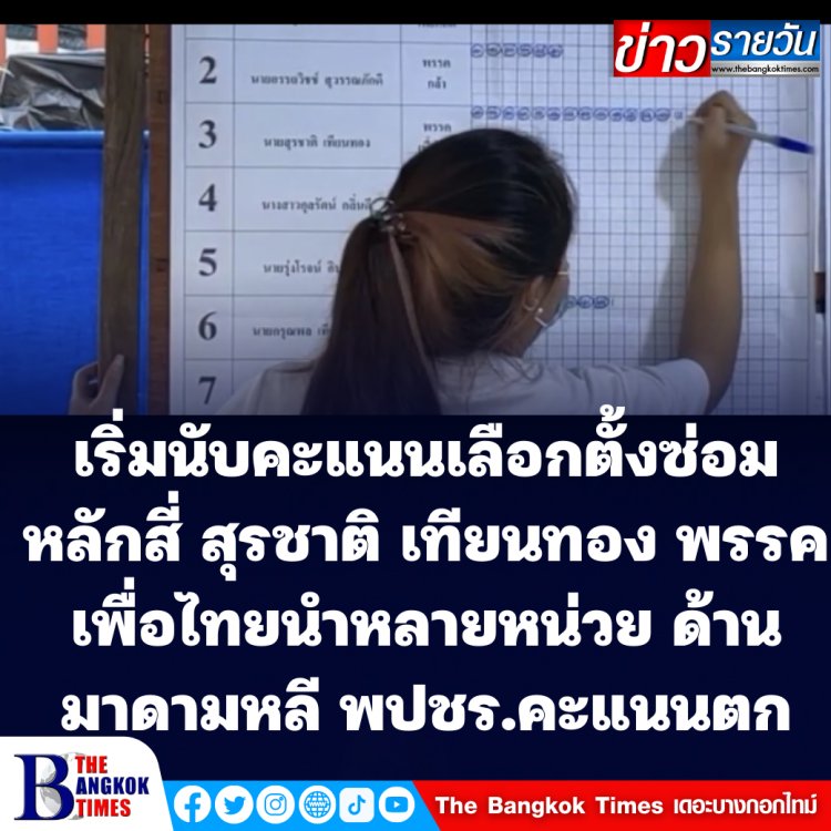 นับคะแนนเบื้องต้น เลือกตั้งซ่อมสส. กทม.เขต 9 สุรชาติ เทียนทอง เพื่อไทย คะแนนนำลิ่ว ส่วนมาดามหลี พปชร. คะแนนวูบ