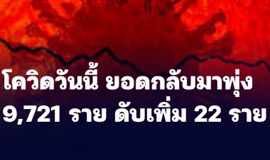 โควิดวันนี้ ยอดติดเชื้อกลับมาพุ่ง 9,721 ราย ดับเพิ่ม 22 ราย
