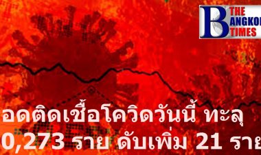 ยอดติดเชื้อโควิดวันนี้ทะลุ 10,490 ราย ดับเพิ่ม 21 ราย