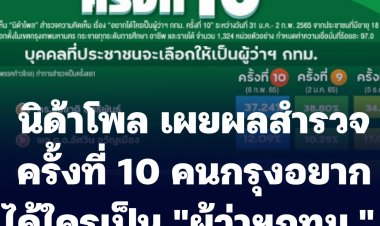 นิด้าโพล เผยผลสำรวจเรื่อง “อยากได้ใคร เป็นผู้ว่าฯ กทม. ครั้งที่ 10” พบว่า....