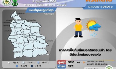 ศรีสะเกษอาการ้อนอบอ้าวบ่ายทะลุ 36   องศา
