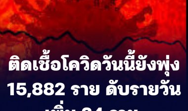 ยอดติดเชื้อโควิดยังคงพุ่ง 15,882 ราย ดับรายวัน เพิ่ม  24 ราย