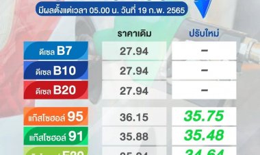 พรุ่งนี้น้ำมันปรับลดราคา !