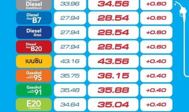 พรุ่งนี้ ปรับขึ้นราคาน้ำมันทุกชนิด