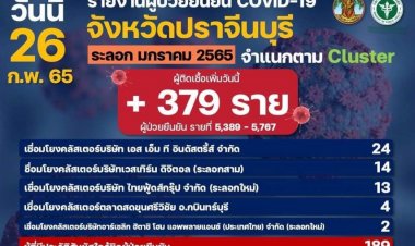 นิวไฮอีก!ปราจีนบุรีติดโควิพุ่งพรวด 379 ราย