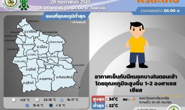 อุตุฯศรีสะเกษเผยอีสานใต้อุณหภูมิจะสูงขึ้น 1-2 องศา
