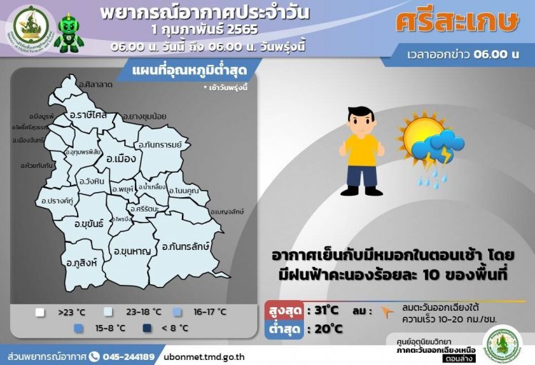 ศรีสะเกษร้อนระอุทะลุ  31   องศา