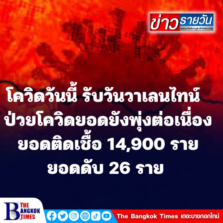 รับวันวาเลนไทน์  ป่วยโควิดยอดยังพุ่งต่อเนื่อง ยอดติดเชื้อ 14,900 ราย ยอดดับ 26 ราย