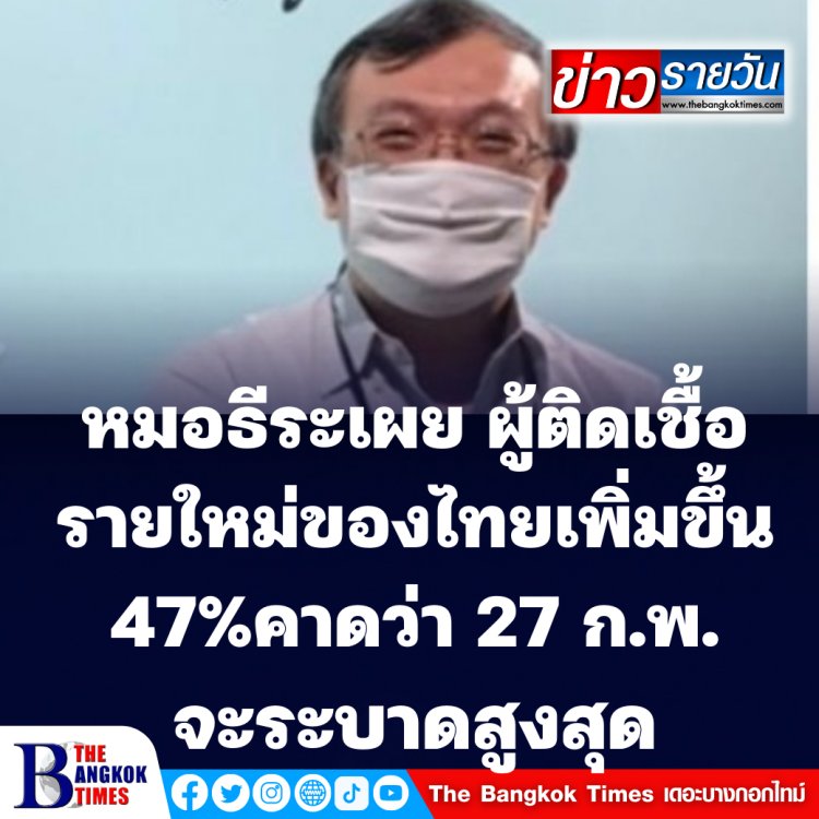 หมอธีระเผย ผู้ติดเชื้อรายใหม่ของไทยเพิ่มขึ้น 47%  คาดว่า 27 ก.พ.จะระบาดสูงสุด