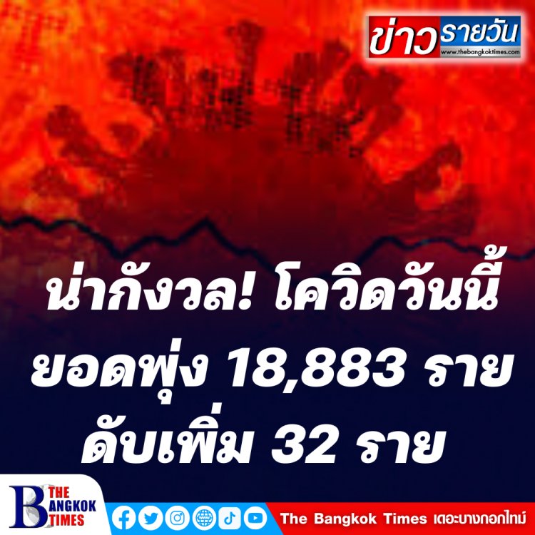 น่ากังวล! โควิดวันนี้ยอดพุ่ง 18,883 ราย ดับเพิ่ม 32 ราย