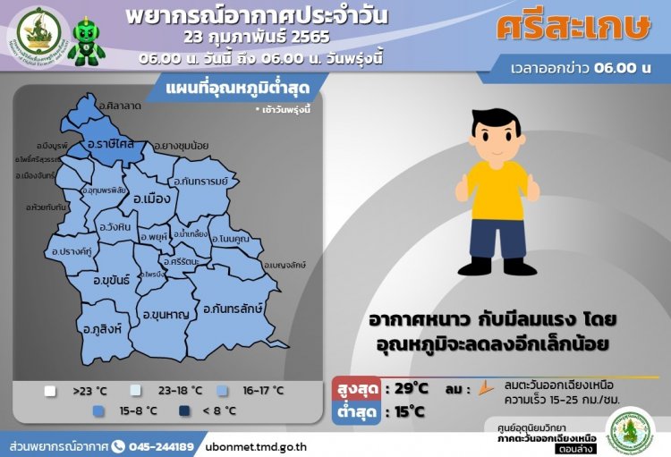 ศรีสะเกษ อากาศเย็นลงอีกลดลงเหลือ15 องศาเซลเซียส