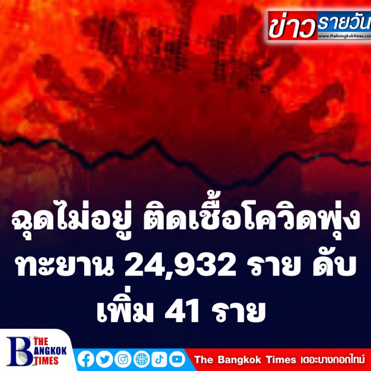 ฉุดไม่อยู่ ติดเชื้อโควิดพุ่งทะยาน 24,932 ราย ดับเพิ่ม 41 ราย