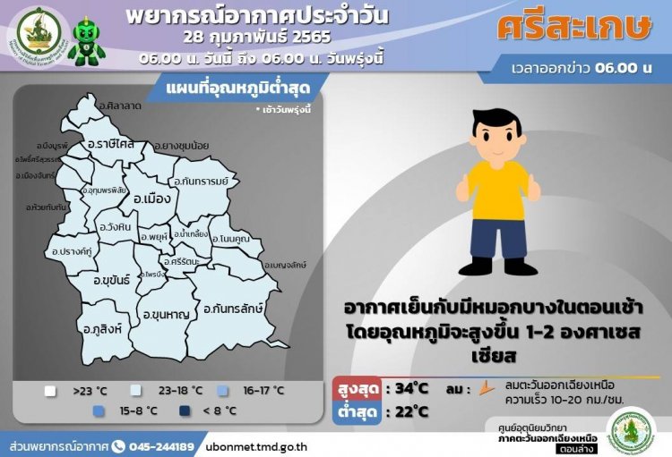 อุตุฯศรีสะเกษเผยอีสานใต้อุณหภูมิจะสูงขึ้น 1-2 องศา