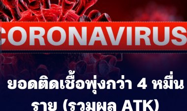 โควิดวันนี้ยอดป่วยพุ่ง (รวมผล ATK) 44,977ราย ดับเพิ่ม  68 ราย