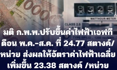 โฆษก ก.พ.พ. เผย มติที่ประชุม ก.พ.พ. ปรับขึ้นค่าไฟฟ้าผันแปร เดือน พ.ค.-ส.ค. ที่ 24.77 สตางค์/หน่วย ส่งผลให้อัตราค่าไฟฟ้าเฉลี่ยเพิ่มขึ้น 23.38 สตางค์ /หน่วย เป็น 4.00 บาท/หน่วย