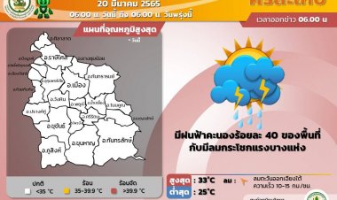 ศรีสะเกษร้อนระอุบ่ายพุ่งทะลุ 33 องศา