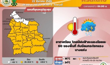 อีสานใต้อากาศร้อนอบอ้าวอุณหภูมิสูงสุด35องศา