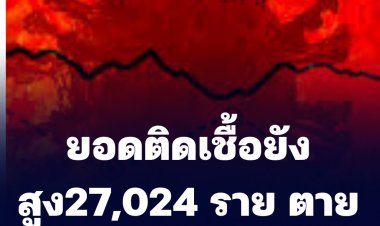 โควิดวันนี้ มีผู้ติดเชื้อเพิ่ม 27,024 ราย ตายเพิ่ม 82 ราย