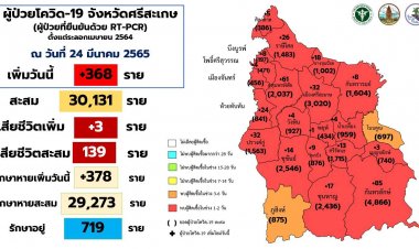 ศรีสะเกษผู้ป่วยโควิด พุ่งสูงรับสงกรายต์ 368 เสียชีวิต 3 ศพ