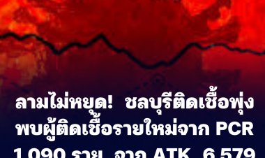 ลามไม่หยุด!  ชลบุรีติดเชื้อพุ่ง พบผู้ติดเชื้อรายใหม่จาก PCR 1,090 ราย  จาก ATK  6,579 ราย ดับเพิ่ม 1 ราย