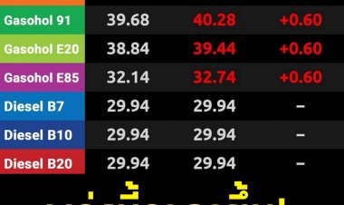 พรุ่งนี้!น้ำมันขยับอีก60สต.