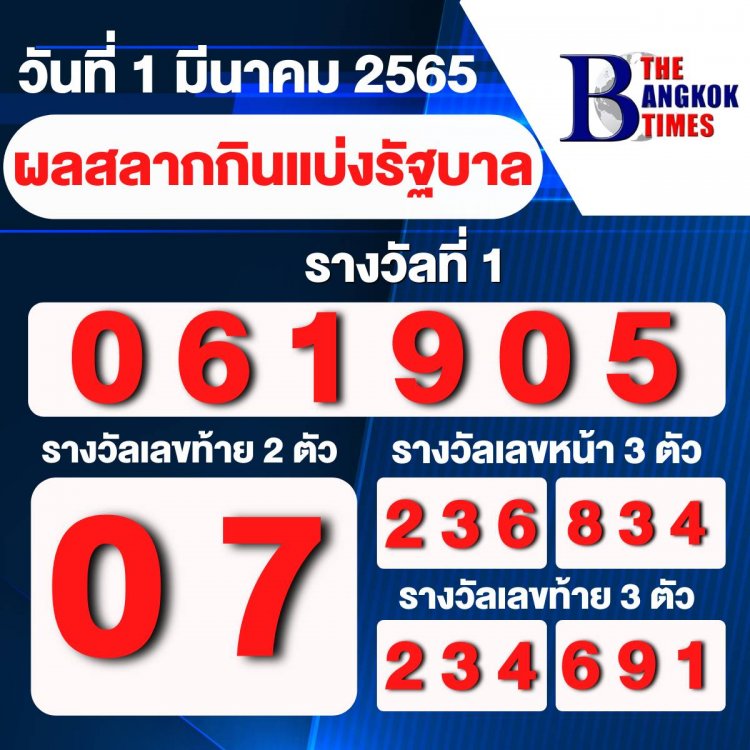 ผลสลากกินแบ่งรัฐบาล งวด 1 มีนาคม 2565