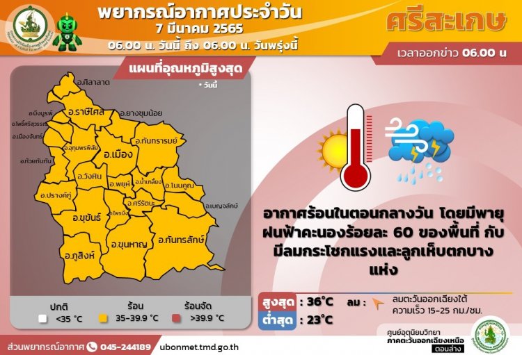 ศรีสะเกษอากาศร้อนระอุทะลุ 36 องศา