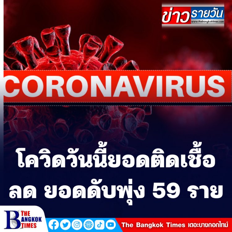 โควิดวันนี้ ยอดติดเชื้อเริ่มลด ยอดดับพุ่ง 59 ราย