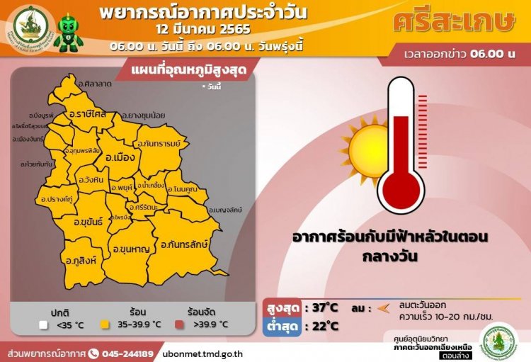 อีสานตอนล่างอากาศร้อนระอุ