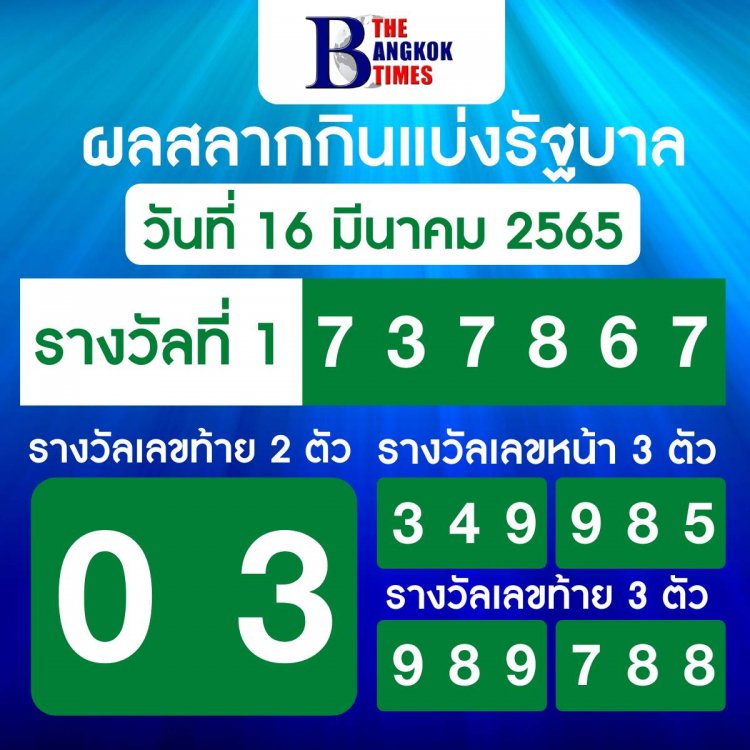 ผลสลากกินแบ่งรัฐบาล ประจำงวด 16 มีนาคม 2565