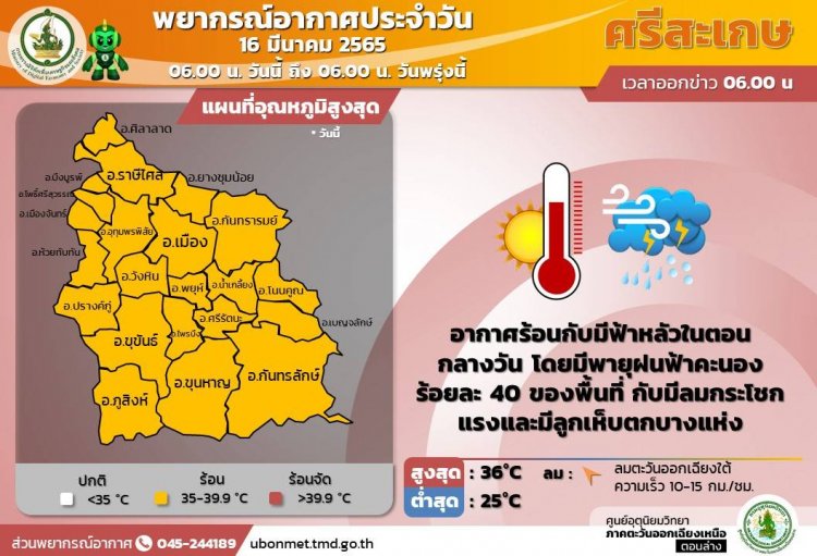 อีสานใต้ร้อนระอุทะลุ 36 องศา