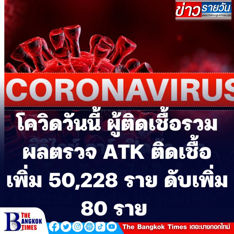 โควิดวันนี้ ผู้ติดเชื้อรวมผลตรวจ ATK ติดเชื้อเพิ่ม 50,228 ราย ดับเพิ่ม 80 ราย