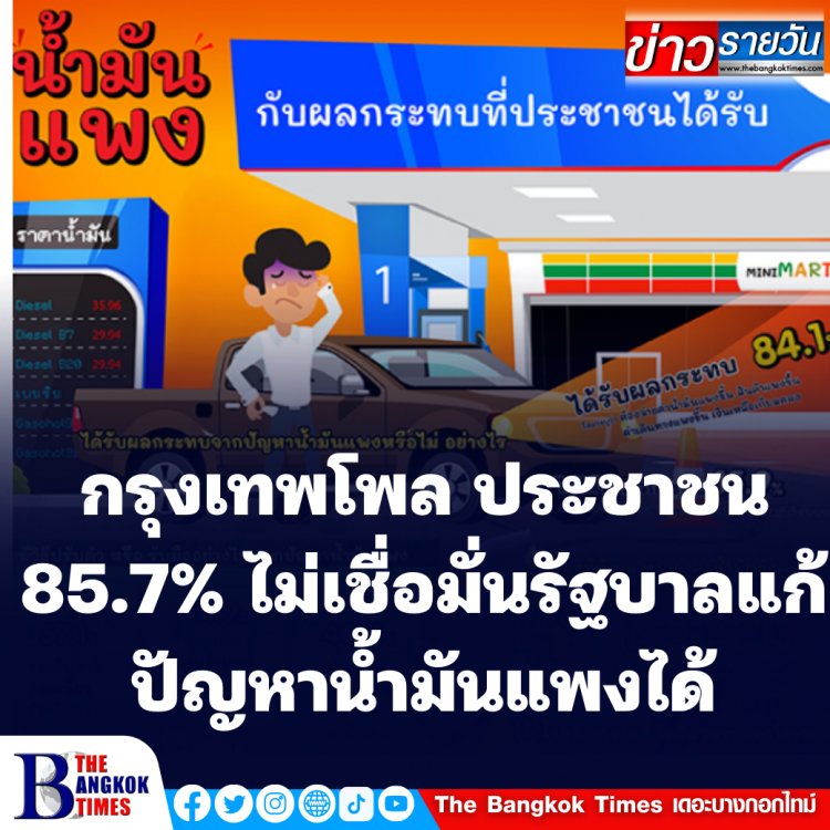 กรุงเทพโพล ประชาชน 85.7% ไม่เชื่อมั่นรัฐบาลจัดการน้ำมันแพงได้-84.1% เงินเหลือเก็บลดลง