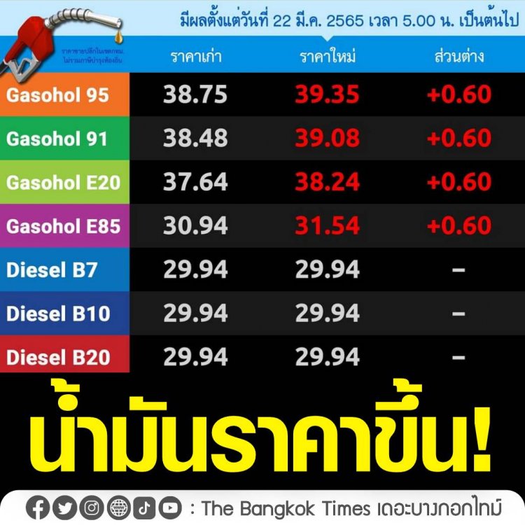 รีบแวะเติมน้ำมันด่วน