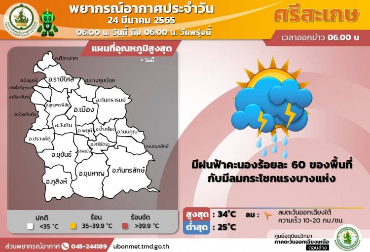 อีสานตอนล่างยังมีฝนฟ้าคะนองกับลมกระโชกแรง