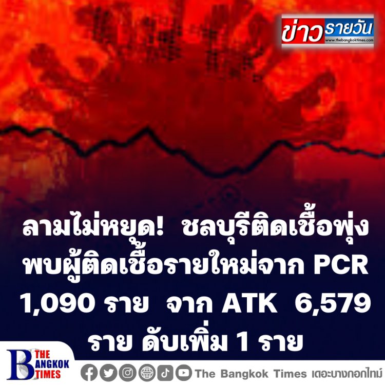 ลามไม่หยุด!  ชลบุรีติดเชื้อพุ่ง พบผู้ติดเชื้อรายใหม่จาก PCR 1,090 ราย  จาก ATK  6,579 ราย ดับเพิ่ม 1 ราย