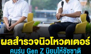 ผลสำรวจจากนิวโหวตเตอร์ คนรุ่น Gen Z นิยมโหวตให้ชัชชาติ และวิโรจน์ นั่ง ผู้ว่าฯ กทม.