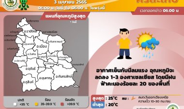 อีสานใต้อากาศแปรปรวนฝนตกลมแรงอุณหภูมิวูบฉับพลัน