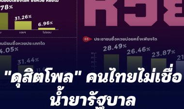 ดุสิตโพลเผย เผยคนไทยส่วนใหญ่ไม่เชื่อน้ำยารัฐบาลแก้หวยแพงได้