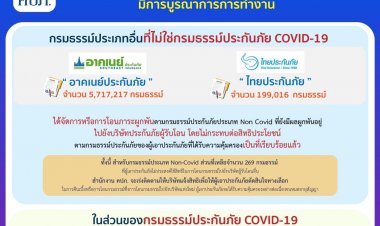 คปภ.แจงขั้นตอนการดำเนินการช่วยเหลือเพื่อบรรเทาผลกระทบต่อผู้เอาประกันภัยปมเพิกถอนบริษัทประกัน