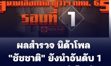 ผลสำรวจ นิด้าโพล  "ชัชชาติ" ยังนำอันดับ 1 ชาวกทม.อยากให้เป็นผู้ว่าฯ