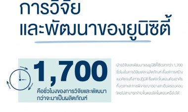 การวิจัยและพัฒนาของยูนิซิตี้