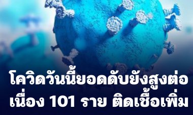 โควิดวันนี้ยอดดับยังสูงต่อเนื่อง 101 ราย ติดเชื้อเพิ่ม 19,982 ราย