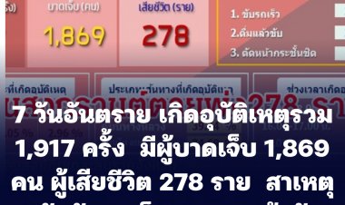 7 วันอันตราย เกิดอุบัติเหตุรวม 1,917 ครั้ง  มีผู้บาดเจ็บ 1,869 คน ผู้เสียชีวิต 278 ราย  สาเหตุหลักขับรถเร็วและเมาแล้วขับ