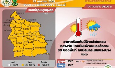 อีสานตอนล่างร้อนระอุทะลุ 35 องศา